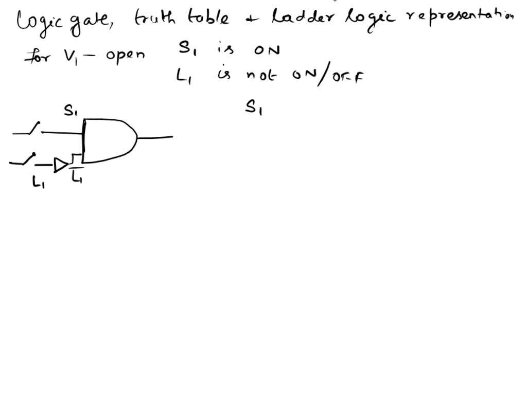 SOLVED: Show the logic gate, truth table, and ladder logic ...