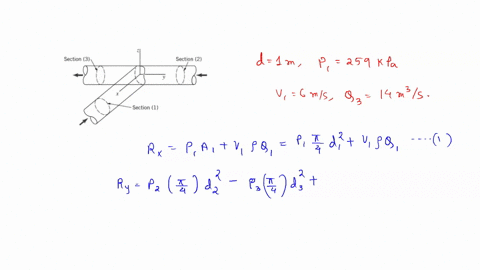 assuming-frictionless-incompressible-one-dimensional-flow-of-water-through-the-horizontal-tee-connection-sketched-in-the-figure-below-estimate-values-of-a-the-x-and-b-y-components-of-the-for-69972