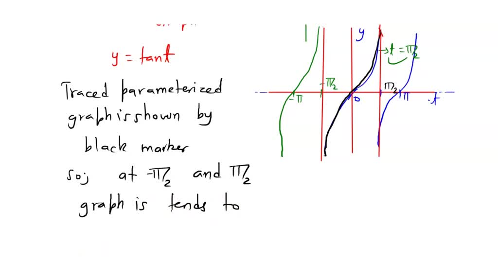 SOLVED: A parametrization is given for a curve. (a) Graph the curve ...