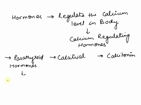10-1point-select-the-true-statement-about-the-calcium-regulating-hormones-o-calcitonin-is-secreted-in-response-to-low-blood-ca2pth-in-response-to-high-blood-ca2-calcitoninis-secreted-by-the-74663