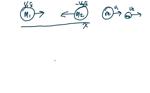 block-1-of-mass-m1-moves-across-a-frictionless-surface-with-speed-u-it-collides-elastically-with-block-2-of-mass-m2-which-is-at-rest-u-0-figure-1jafter-the-collision-block-moves-with-speed-u-01136