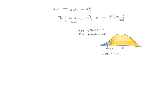 aconsider-a-t-distribution-with-10-degrees-of-freedom-compute-p-t-172-round-your-answer-to-at-least-three-decimal-places-p-t-172-bconsider-a-t-distribution-with-10-degrees-of-freedom-find-the-value-of