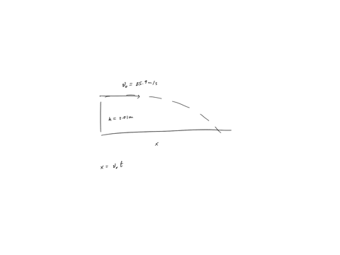 a-baseball-is-projected-horizontally-with-an-initial-speed-of-259-ms-from-a-height-of-201-m-at-what-horizontal-distance-will-the-ball-hit-the-ground-neglect-air-friction-03025