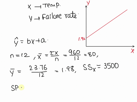 q5-the-failure-rate-of-certain-electronic-device-is-suspected-to-increase-linearly-with-its-temperature-fit-a-least-squares-linear-line-through-the-data-in-the-following-table-table-the-fail-71647