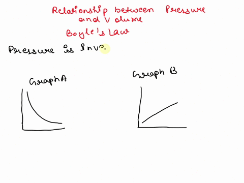 use-the-information-and-graphs-to-answer-the-following-guestion-the-student-is-asked-to-graph-the-relationship-between-pressure-and-volume-based-on-experimental-data-graph-a-graph-b-which-gr-48638