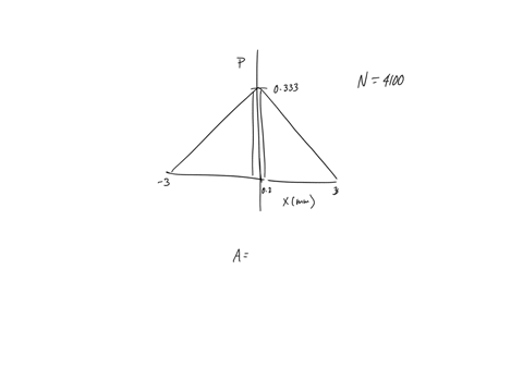 the-probability-density-for-an-electrun-that-has-passed-through-an-experimental-apparatus-is-shown-in-the-figure_-if-4100-electrons-pass-through-the-apparatus-what-is-the-expected-number-tha-39025