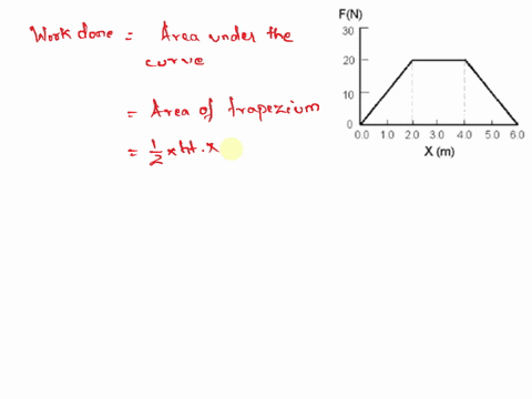 a-spring-applies-a-force-on-a-mass-as-it-is-stretched-the-amount-of-force-from-the-spring-as-the-spring-is-stretched-is-shown-on-the-graph-below-how-much-work-does-the-spring-do-when-stretch-95266