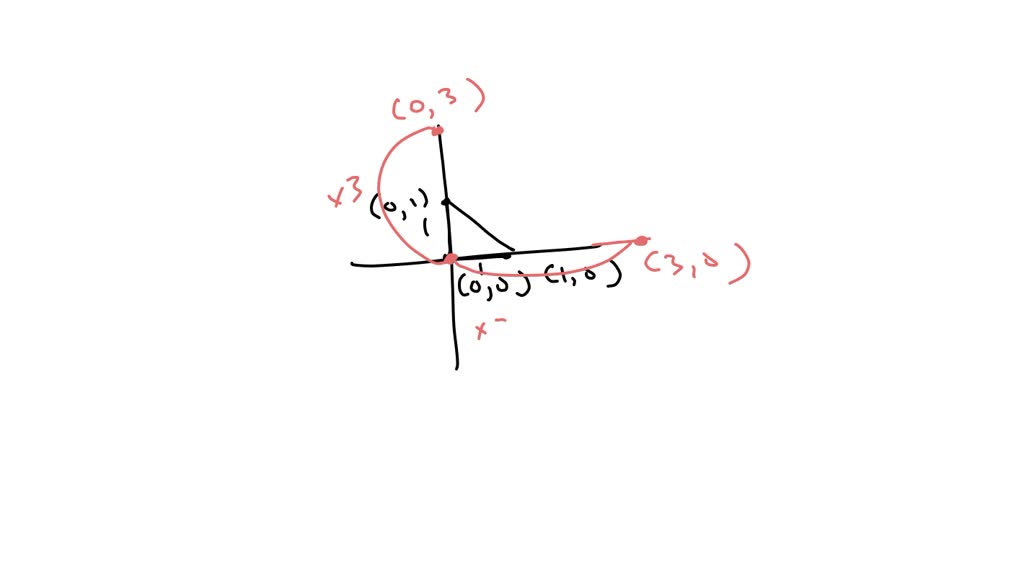 The vertices of a right triangle are (0,0),(1,0), and (0,1). If the