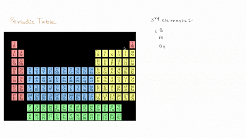 an-element-is-in-group-3-of-the-periodic-table-how-many-electrons-will-it-lose-to-acquire-an-octet-of-electrons-a-0-electrons-b-1-electron-c-2-electrons-d-3-electrons-54587