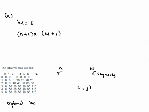 1-a-apply-the-bottom-up-dynamic-programming-algorithm-to-the-following-instance-of-the-knapsack-problem-item-1-2-3-4-5-weight-3-2-1-4-5-value-25-20-15-40-50-capacity-w-6-b-how-many-different-23602