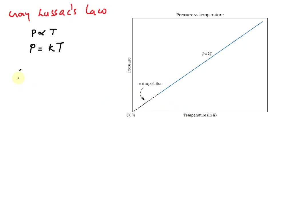 What Is The Physical Significance Of The Slope