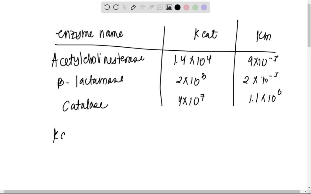 SOLVED TABLE 68 Enzymes for Which kcat/Km Is Close to the Diffusion