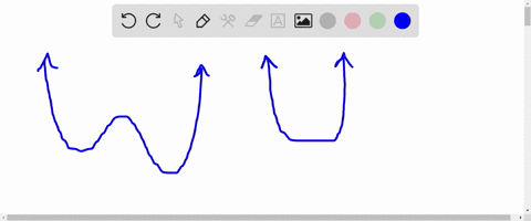what-is-the-maximum-number-of-turns-in-the-graph-of-this-function-fxx4-x33x1-28957