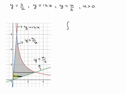 sketch-the-region-enclosed-by-the-given-curves-y-3x-y-12x-y-3-x-0-find-its-area-33323