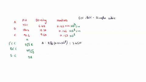 1-listed-below-are-the-atomic-weight-density-and-atomic-radius-for-three-hypothetical-alloys-for-each-determine-its-crystal-structure-and-then-justify-your-determination-alloy-atomic-weight-12476