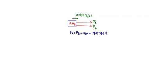 two-forces-fa-and-fb-are-applied-to-an-object-whose-mass-is-122-kg-the-larger-force-is-fa-when-both-forces-point-due-east-the-objects-acceleration-has-a-magnitude-of-0818-ms2-however-when-fa-60978