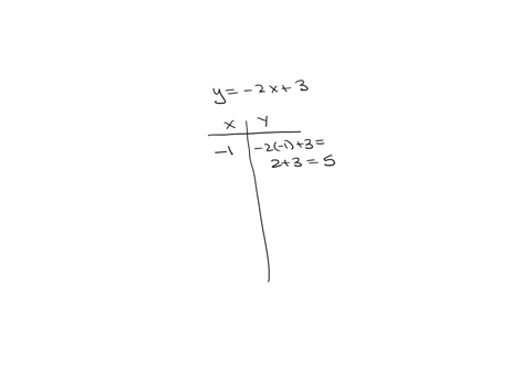 graph-each-equation-by-plotting-points-y-2x3