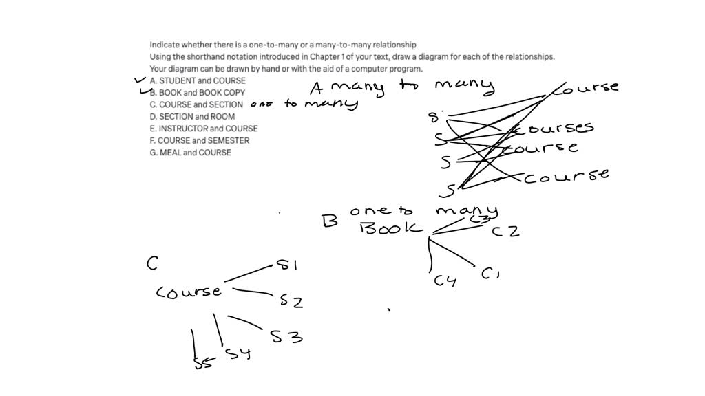 Indicate whether there is a one-to-many or a many-to-many relationship ...