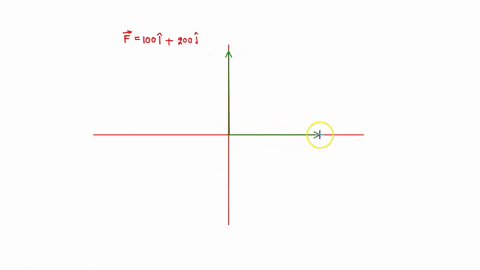 q4-determine-the-magnitude-of-the-resultant-force-and-its-direction-measured-counterclockwise-from-the-positive-x-axis-at-a-and-b-fs-100-i-200-j-n-30p-f4-400-600-n-fl-250-450-n-450_-458-f6-7-36001