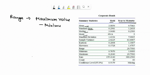 table-2-bond-yields-and-years-to-maturity-corporate-bonds-summary-statistics-yield-year-to-maturity-mean-standard-error-median-mode-standard-deviation-sampple-variance-kurtosis-skewness-rang-44563