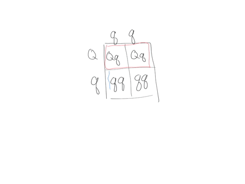 consider-a-gene-with-two-alleles-that-show-complete-dominance-when-a-homozygous-recessive-individual-qq-is-crossed-with-a-heterozygous-individual-qq-they-have-a-50-percent-chance-of-producin-13488
