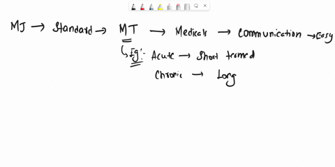 a-doctor-is-explaining-treatment-options-to-a-patient-by-using-complicated-medical-jargon-and-the-patient-appears-to-be-confused-this-is-best-described-as-an-09855