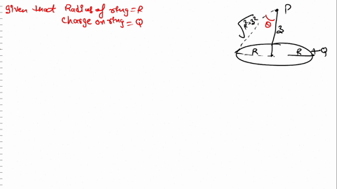 ring-of-radius-r-has-a-total-charge-q-smeared-out-uniformly-along-its-circumference-as-shown-below-calculate-the-electric-field-of-the-ring-at-a-point-p-along-the-axis-of-the-ring-distance-z-01261