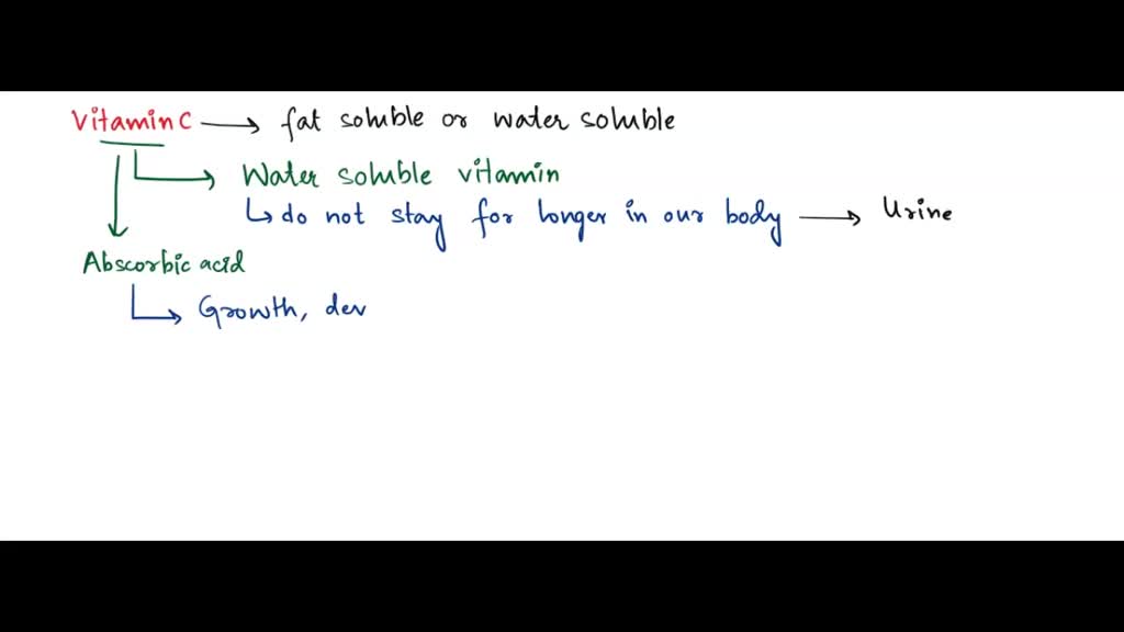 is vitamin c water or lipid soluble The vitamin which is water soluble ?