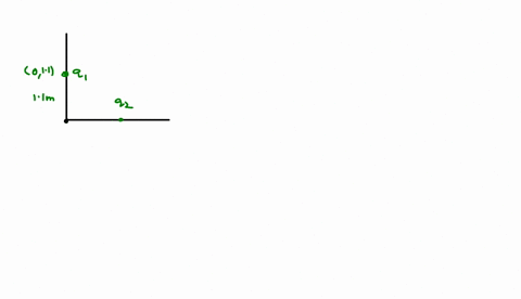 two-point-charges-q1-and-q2-are-placed-at-points-011m-and-65m0-respectively-as-shown-in-the-figure-q116-nc-q2-11nc-take-k-14-9x109nm2c2-what-is-the-x-component-of-the-electric-field-vector-a-78824