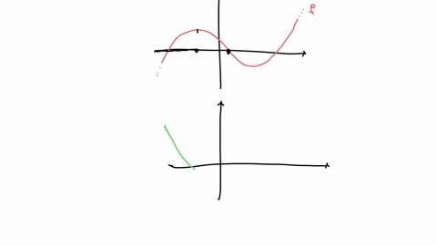 14-tlte-deritntite-fiuction-activity-142-for-each-given-graph-of-y-fx-sketch-an-approximate-graph-of-its-derivative-function-x-on-the-axes-immediately-below-the-scale-of-the-grid-for-the-gra-25401