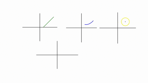 question-6-state-whether-the-acceleration-is-positive-negative-or-zero-for-each-of-the-position-functions-xt-in-the-position-versus-time-graphs-below-41t-question-a-a-truck-gets-on-the-highw-08278