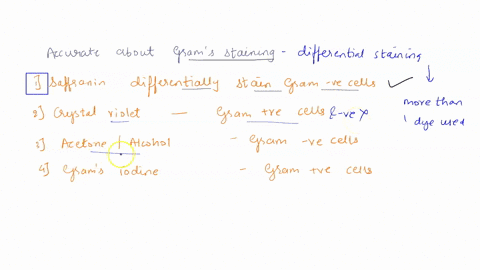 You are gram staining known sample that contains both gram...
