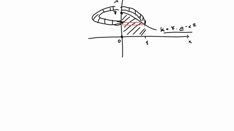 use-the-method-of-cylindrical-shells-to-find-the-volume-v-generated-by-rotating-the-region-bounded-by-the-given-curves-about-the-y-axis-y-7ex2-y-0-x-0-x-1-v-sketch-the-region-and-a-typical-s-06988