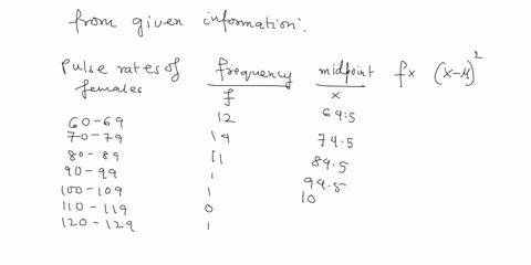 find-the-mean-standard-deviation-and-variance-of-sample-data-summarized-in-frequency-distribution-tble-pulse-rtes-of-females_-frequency-60-69-70-79-80-89-90-99-100-109-110-119-120-129-60247