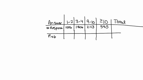 survey-conducted-by-business-advisory-firm-of-4980-adults-18-years-ld-and-older-in-june-2009-during-the-great-recession-following-question-was-asked-how-long-do-vou-think-will-take-t0-recove-04617