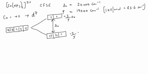 3. a) Calculate the crystal field stabilization energy...