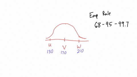 the-mean-of-the-distribution-is-1705-min-and-the-standard-deviation-is-199-min-in-the-figurevis-a-number-along-the-axis-and-is-under-the-highest-part-of-the-curve-anduand-w-are-numbers-along-33124