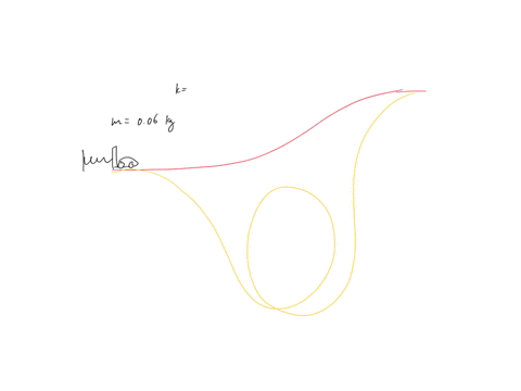 a-toy-car-of-mass-006-kg-is-propelled-by-a-compressed-spring-as-shown-in-the-following-figuretreat-the-effect-of-air-resistance-and-friction-to-be-negligible-include-units-as-appropriate-bel-50994