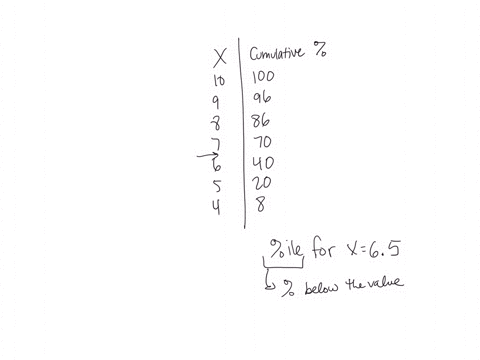 13-complete-the-final-two-columns-the-following-frequency-distribution-table-and-then-find-the-percentiles-and-ranks-requested-percentile-for-decimal-answer-write-decimal-places-for_example-34197