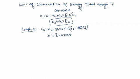 ko-evaluate-whether-your-result-makes-sense-il-useful-to-use-bar-kinetic-and-potential-energies-these-graphs-will-graphs-showing-the-initial-and-final-help-values-figure-1-is-bar-graph-showi-00108