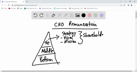 do-you-think-exceptionally-high-pay-to-ceos-is-economically-justified-why-or-why-not-09447