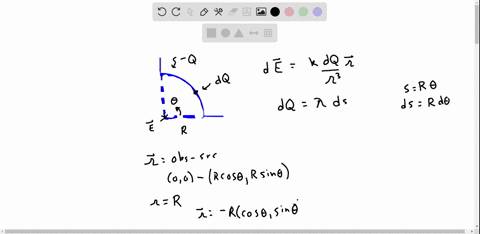 negative-charge-q-is-distributed-uniformly-around-a-quarter-circle-of-radius-a-that-lies-in-the-first-quadrant-with-the-center-of-curvature-at-the-origin-find-the-x-and-y-components-of-the-net-elect-4