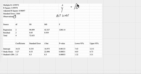 the-following-data-was-collected-to-explore-how-the-average-number-of-hours-a-student-studies-per-night-and-the-students-gpa-affect-their-act-score-the-dependent-variable-is-the-act-score-the-first-in