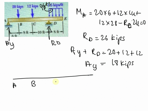 problem3-draw-the-shear-and-bending-moment-diagrams-for-the-beam-and-loading-shown-20kips12lups-11-15kipsft-b-81-6ft-08307