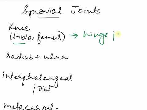 match-the-joint-with-its-synovial-joint-categoryanswers-may-be-used-more-than-once-knee-tibia-and-femur-condyloid-proximal-radius-and-ulna-choose-interphalangealjoints-choose-metacarpal-phal-44542