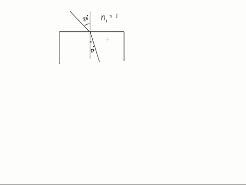 a-laser-beam-in-air-is-incident-on-a-liquid-at-an-angle-of-380-with-respect-to-the-normal-the-laser-beams-angle-in-the-liquid-is-270-what-is-the-liquids-index-of-refraction-55493