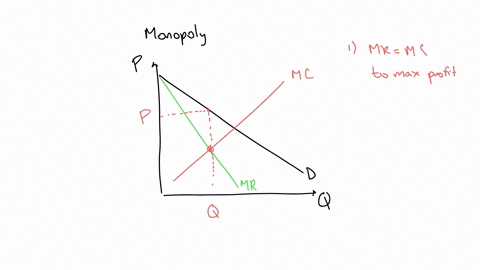 below-is-a-graph-of-a-monopoly-first-move-the-orange-point-e-to-indicate-the-monopolys-loss-minimizing-price-and-quantity-then-shift-the-average-total-cost-atc-curve-and-average-variable-cos-95828