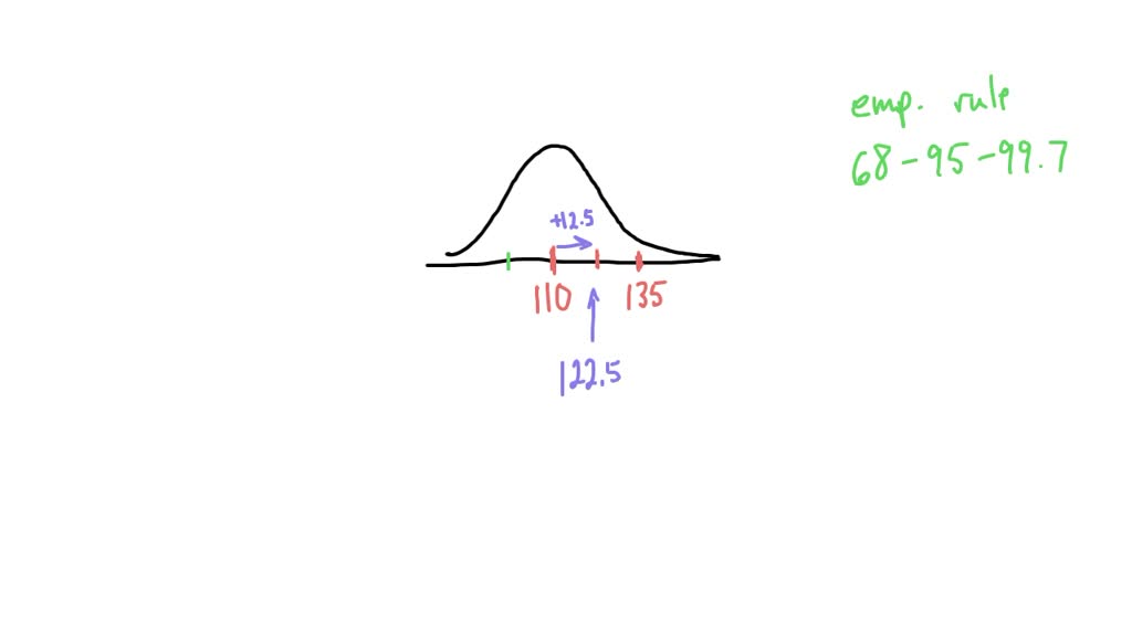 SOLVED: scores on a standarized test are normally distributed with a ...