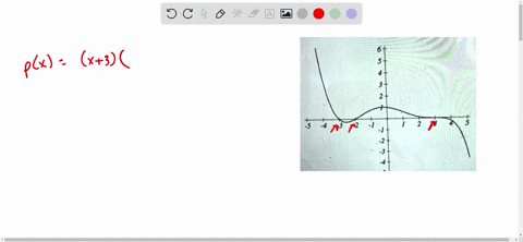 write-an-equation-for-the-polynomial-graphed-below-yx-12392