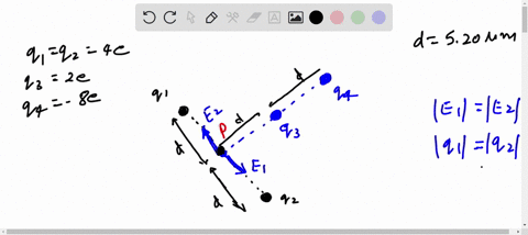 in-the-figure-the-four-particles-are-fixed-place-and-have-charges-01-4e-q3-2e-and-q4-distance-520-um-what-is-the-magnitude-the-net-electric-field-at-point-due-to-the-particles-39787